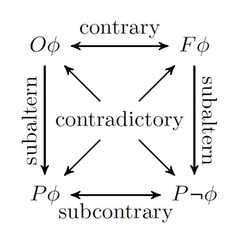 http://purl.org/lg/diagrams/sileno-et-al-_2020_disentangling-deontic-positions_1eruh664f_p-4_1es151v0j