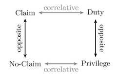 http://purl.org/lg/diagrams/sileno-et-al-_2020_disentangling-deontic-positions_1eruh664f_p-4_1es15fh55