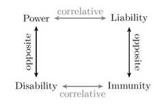 http://purl.org/lg/diagrams/sileno-et-al-_2020_disentangling-deontic-positions_1eruh664f_p-4_1es15keau