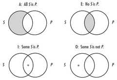 http://purl.org/lg/diagrams/sinnott-armstrong-et-al-_2010_understanding_1dubevt05_p-183_1g77frqk5