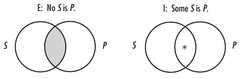 http://purl.org/lg/diagrams/sinnott-armstrong-et-al-_2010_understanding_1dubevt05_p-187_1g77g847l