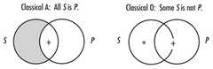 http://purl.org/lg/diagrams/sinnott-armstrong-et-al-_2010_understanding_1dubevt05_p-205_1g77h7nmc