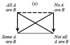 http://purl.org/lg/diagrams/smessaert-et-al-_2015_beziau-s-contributions-to_1dvehlp8g_p-478_1j1agej2b