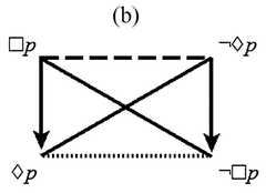 http://purl.org/lg/diagrams/smessaert-et-al-_2015_beziau-s-contributions-to_1dvehlp8g_p-478_1j1agpu4v