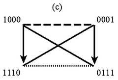 http://purl.org/lg/diagrams/smessaert-et-al-_2015_beziau-s-contributions-to_1dvehlp8g_p-478_1j1ahu903