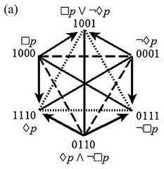 http://purl.org/lg/diagrams/smessaert-et-al-_2015_beziau-s-contributions-to_1dvehlp8g_p-479_1j1aisib7