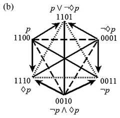 http://purl.org/lg/diagrams/smessaert-et-al-_2015_beziau-s-contributions-to_1dvehlp8g_p-479_1j1aj6740