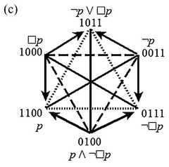 http://purl.org/lg/diagrams/smessaert-et-al-_2015_beziau-s-contributions-to_1dvehlp8g_p-479_1j1ajau07