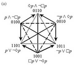 http://purl.org/lg/diagrams/smessaert-et-al-_2015_beziau-s-contributions-to_1dvehlp8g_p-480_1j1alai6l