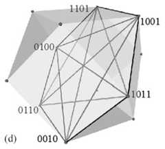 http://purl.org/lg/diagrams/smessaert-et-al-_2015_beziau-s-contributions-to_1dvehlp8g_p-481_1j1an2r8v
