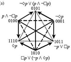 http://purl.org/lg/diagrams/smessaert-et-al-_2015_beziau-s-contributions-to_1dvehlp8g_p-483_1j1annir6