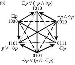 http://purl.org/lg/diagrams/smessaert-et-al-_2015_beziau-s-contributions-to_1dvehlp8g_p-483_1j1aoa775