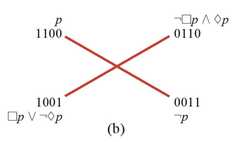 http://purl.org/lg/diagrams/smessaert-et-al-_2022_aspect-shifting-in_1g7kcfdjd_p-228_1hm4fna38