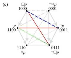 http://purl.org/lg/diagrams/smessaert-et-al-_2022_aspect-shifting-in_1g7kcfdjd_p-230_1hm557bav