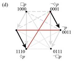 http://purl.org/lg/diagrams/smessaert-et-al-_2022_aspect-shifting-in_1g7kcfdjd_p-230_1hm55bc7a