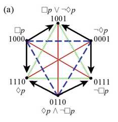 http://purl.org/lg/diagrams/smessaert-et-al-_2022_aspect-shifting-in_1g7kcfdjd_p-231_1hm57do59