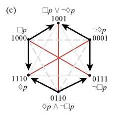 http://purl.org/lg/diagrams/smessaert-et-al-_2022_aspect-shifting-in_1g7kcfdjd_p-231_1hm57os8b