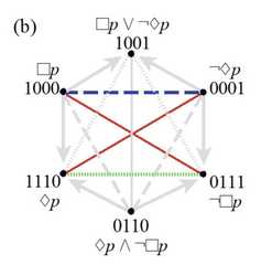 http://purl.org/lg/diagrams/smessaert-et-al-_2022_aspect-shifting-in_1g7kcfdjd_p-231_1hm5bihbl