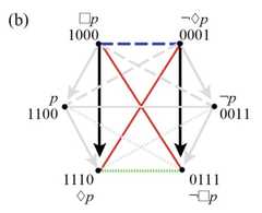 http://purl.org/lg/diagrams/smessaert-et-al-_2022_aspect-shifting-in_1g7kcfdjd_p-232_1hm5cgr8k