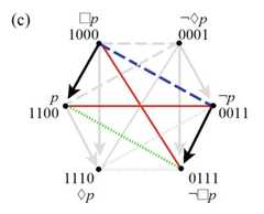 http://purl.org/lg/diagrams/smessaert-et-al-_2022_aspect-shifting-in_1g7kcfdjd_p-232_1hm5ck2lf