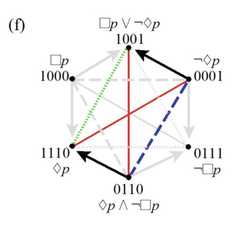 http://purl.org/lg/diagrams/smessaert-et-al-_2022_aspect-shifting-in_1g7kcfdjd_p-232_1hm5cse7v