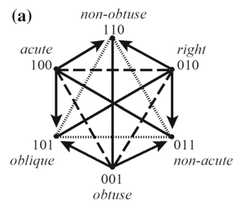 http://purl.org/lg/diagrams/smessaert-et-al-_2022_on-the-logical-geometry-of_1gcchta0q_p-586_1i3qg749p