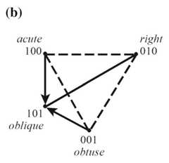 http://purl.org/lg/diagrams/smessaert-et-al-_2022_on-the-logical-geometry-of_1gcchta0q_p-586_1i3qgkavb