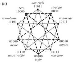 http://purl.org/lg/diagrams/smessaert-et-al-_2022_on-the-logical-geometry-of_1gcchta0q_p-588_1i3qgqdga