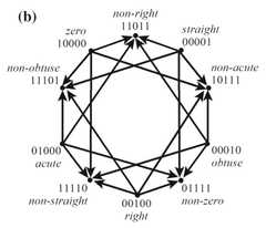 http://purl.org/lg/diagrams/smessaert-et-al-_2022_on-the-logical-geometry-of_1gcchta0q_p-588_1i3qk14fe