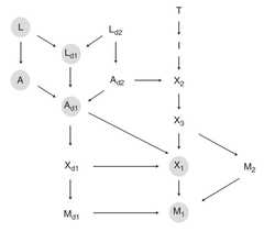 http://purl.org/lg/diagrams/strobino-et-al-_2016_the-logic-of-modality_1e49redpe_p-354_1gan2bo39