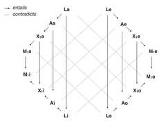 http://purl.org/lg/diagrams/strobino-et-al-_2016_the-logic-of-modality_1e49redpe_p-356_1gan2tqb2