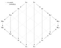 http://purl.org/lg/diagrams/strobino_2018_ibn-sina-s-logic_1e1fq0pq0__1gan3hisa