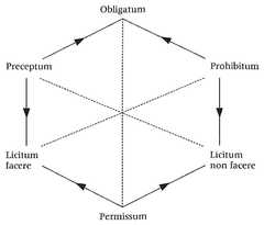 http://purl.org/lg/diagrams/tierney_2014_liberty-and-law-the-idea-of_1dnanvflj_p-134_1g76nvqhr