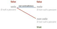 http://purl.org/lg/diagrams/trepczynski_2022_the-square-of-opposition-as-a_1gccp0t4e_p-112_1i6os1ics