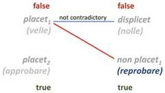 http://purl.org/lg/diagrams/trepczynski_2022_the-square-of-opposition-as-a_1gccp0t4e_p-114_1i6osdm1j