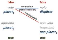 http://purl.org/lg/diagrams/trepczynski_2022_the-square-of-opposition-as-a_1gccp0t4e_p-114_1i6oshuel