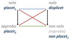 http://purl.org/lg/diagrams/trepczynski_2022_the-square-of-opposition-as-a_1gccp0t4e_p-116_1i6osm0pj