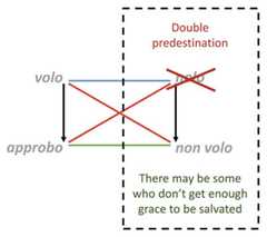 http://purl.org/lg/diagrams/trepczynski_2022_the-square-of-opposition-as-a_1gccp0t4e_p-118_1i6ostgv6