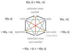 http://purl.org/lg/diagrams/trepczynski_2022_the-square-of-opposition-as-a_1gccp0t4e_p-119_1i6otcso2