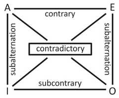 http://purl.org/lg/diagrams/trillas-et-al-_2016_turning-around-the-ideas-of_1e46fp566_p-14_1j13fc764