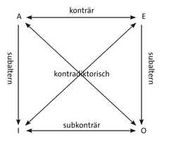 http://purl.org/lg/diagrams/van-riel-et-al-_2018_aussagen-und-praedikatenlogik_1dqnabks1_p-172_1hum6cu3f