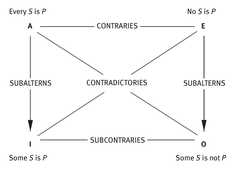 http://purl.org/lg/diagrams/varzi_2014_logic-ontological-neutrality-and-the_1e4j97qd7_p-54_1g0l2nn0r