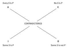 http://purl.org/lg/diagrams/varzi_2014_logic-ontological-neutrality-and-the_1e4j97qd7_p-55_1g0l2qr1p