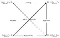 http://purl.org/lg/diagrams/vidal-rosset_2017_the-exact-intuitionistic-meaning_1dvi3d01p_p-292_1g7h3kkdu