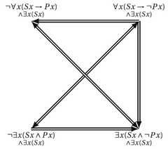 http://purl.org/lg/diagrams/vidal-rosset_2017_the-exact-intuitionistic-meaning_1dvi3d01p_p-292_1g7h47tug