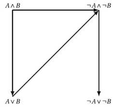 http://purl.org/lg/diagrams/vidal-rosset_2017_the-exact-intuitionistic-meaning_1dvi3d01p_p-295_1g7h4jpp8