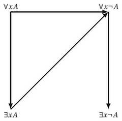 http://purl.org/lg/diagrams/vidal-rosset_2017_the-exact-intuitionistic-meaning_1dvi3d01p_p-295_1g7h4ng52