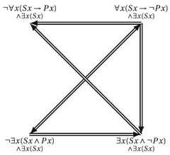 http://purl.org/lg/diagrams/vidal-rosset_2017_the-exact-intuitionistic-meaning_1dvi3d01p_p-299_1g7h56q9v