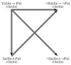 http://purl.org/lg/diagrams/vidal-rosset_2017_the-exact-intuitionistic-meaning_1dvi3d01p_p-299_1g7h59nda