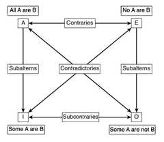 http://purl.org/lg/diagrams/watson-et-al-_2015_critical-thinking-an_1hubtis3s_p-93_1hujshf5l